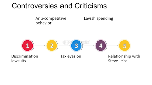 Criticisms and Controversies: