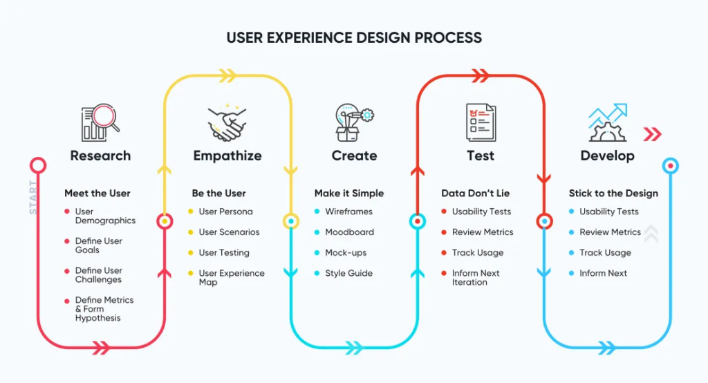 User Experiences and Solutions: